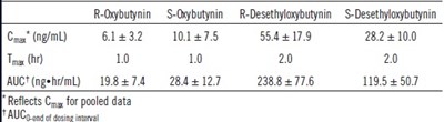 Table 2 (Figure 4 Table2)
