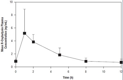 Figure 2 (Figure 5 Figure2)