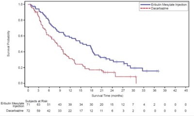 Figure 2 - eri04 0004 03