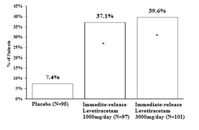 Figure 1 (Figure1)