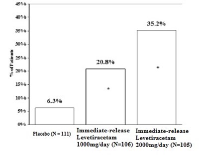 Figure 2 (Figure2)