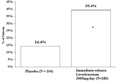 Figure 3 (Figure3)