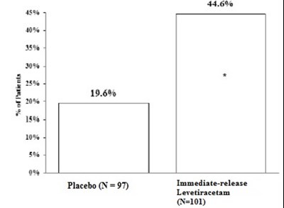 Figure 4 (Figure4)