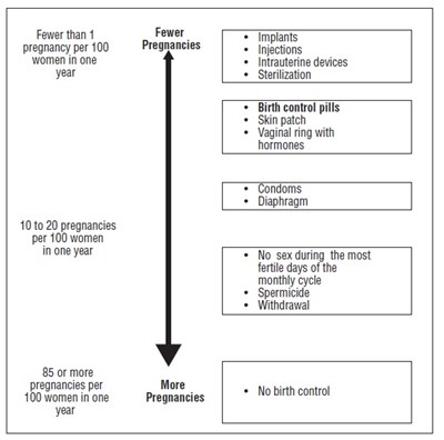 Figure4 (Drospirenone Fig4)