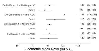 Bexagliflozin-figure-2 (Bexagliflozin Figure 2)