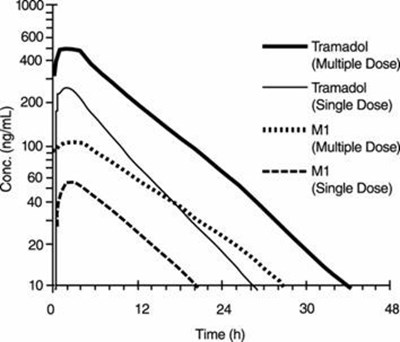 2fd4ba08-figure-02 - tramadol hcl 2