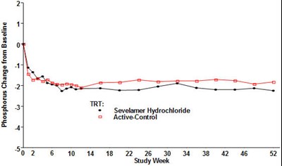 Figure 4 - sevelamer 04