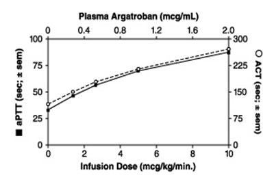 Figure 1 (Argatroban 2)