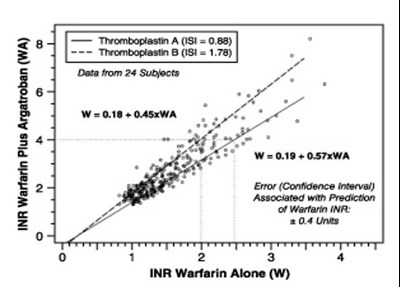 Figure2 (Argatroban 3)