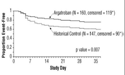 Figure 3 (Argatroban 4)