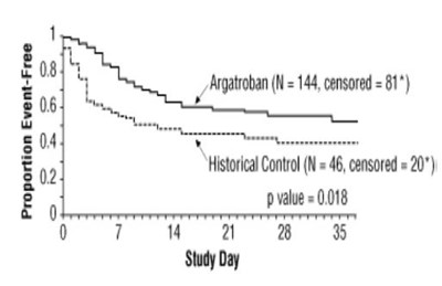 Figure 4 (Argatroban 5)