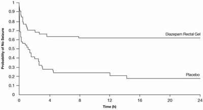 Figure 2 (Valtoco 03)
