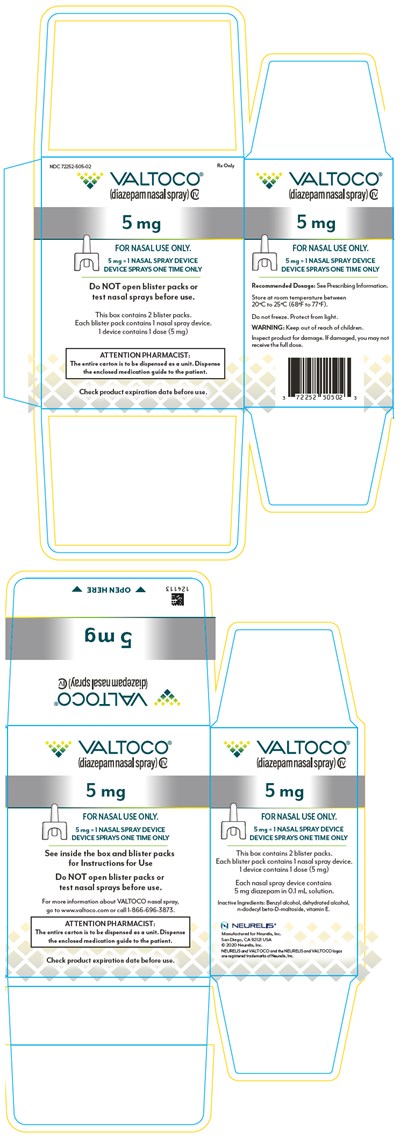 valtoco-19.jpg PRINCIPAL DISPLAY PANEL - 5 mg Device Blister Pack Carton - valtoco 19