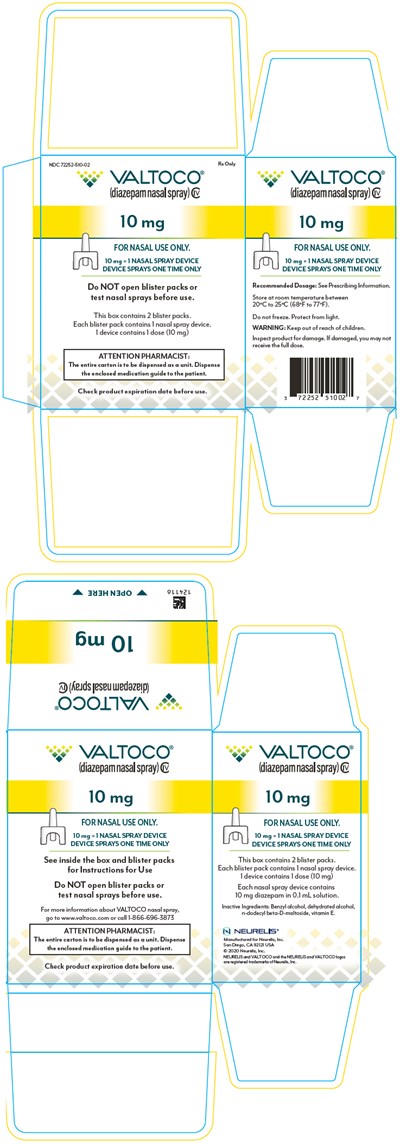 valtoco-21.jpg PRINCIPAL DISPLAY PANEL - 10 mg Device Blister Pack Carton - valtoco 21