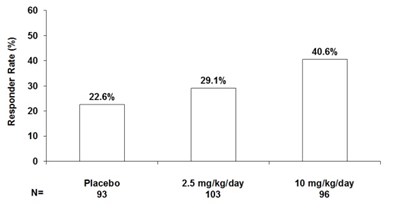Pregabalin-fig-08.jpg (Pregabalin Fig 08)