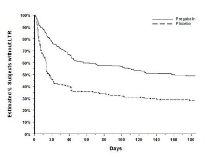 Pregabalin-fig-10.jpg (Pregabalin Fig 10)