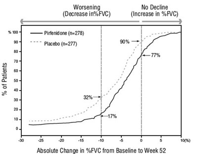 pirfenidone-figure1.jpg figure 1 - pirfenidone figure1