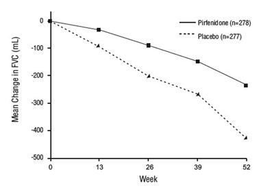 Figure 2 (Pirfenidone Figure2)