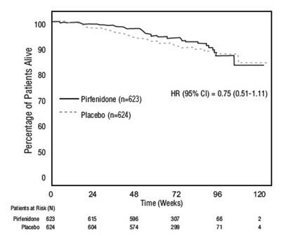 Figure 3 (Pirfenidone Figure3)
