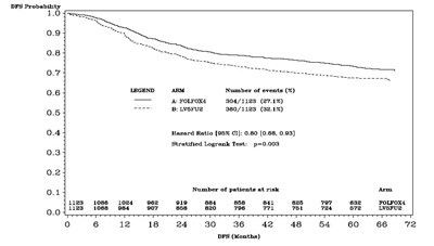 Image Description (Figure1)