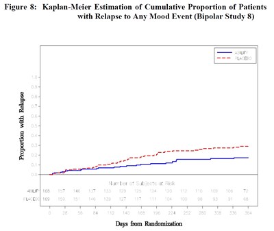 Image Fig8 Bipolarstudy 8
