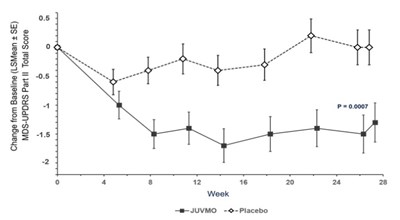Figure 2 (Juvmo 03)