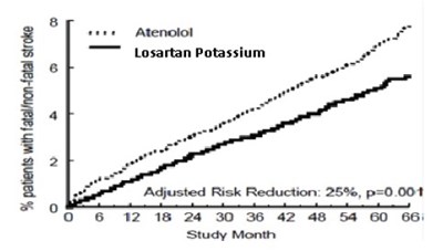 Fig2 (Figure 2)