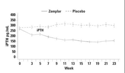 zemplar capsules spl 02