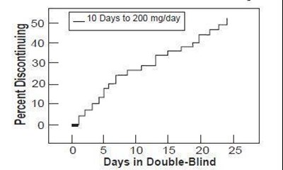 Figure 2: Protocol Capss-047 (56dafd4d 6fa6 4579 8634 E02ec978c37b 03)