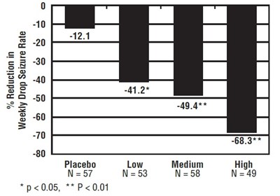 Figure1 (Clobazam Fig1)