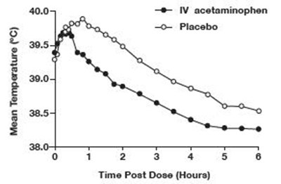 Figure-1 (Acetaminophen Civica 02)