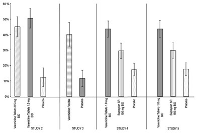 Figure 1 - varenicline 02