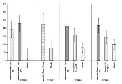 Figure 2 - varenicline 03