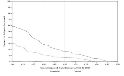 Pregabalin-chart10 (Pregabalin Chart10)
