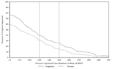 Pregabalin-chart11 (Pregabalin Chart11)