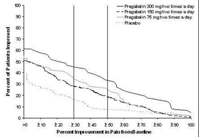 Pregabalin-chart3 (Pregabalin Chart3)