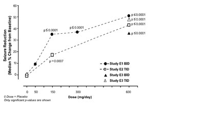 pregabalin-chart7new.jpg pregabalin-chart7new - pregabalin chart7new