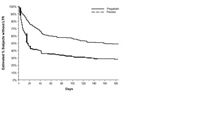 pregabalin-chart9new1.jpg pregabalin-chart9new1 - pregabalin chart9new1