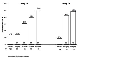 Pregabalin-figure-6new (Pregabalin Figure 6new)