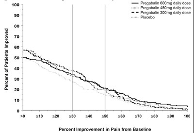 pregabalin-figure-9.jpg pregabalin-figure 9 - pregabalin figure 9