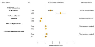 intuniv-01.jpg Figure 1 - intuniv 01