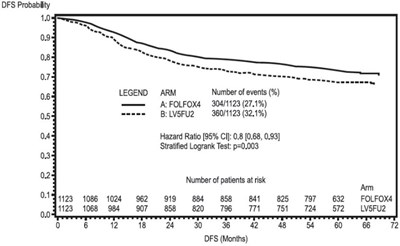 oxaliplatin-fig1.jpg figure-1 - oxaliplatin fig1