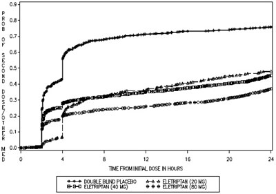 Figure2 (Eletriptan Fig2)