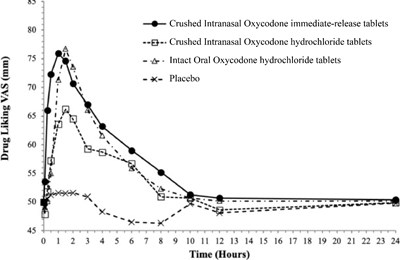 Oxycodone linking graph - roxy02 new