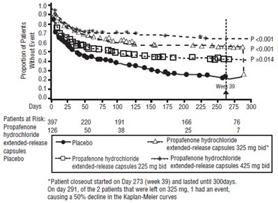 Propafenone-fig1 (Propafenone Fig1)