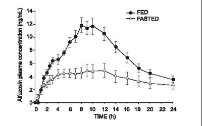 Figure 1 (Uroxatral 02)