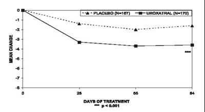Figure 2 (Uroxatral 03)