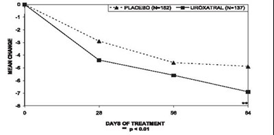 Figure 3 (Uroxatral 04)