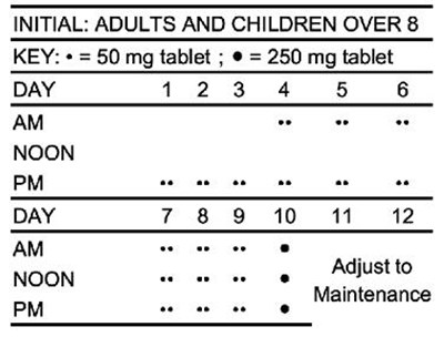 primidone-tabs-50mg---8206-3.jpg 36e4a4a6-figure-03 - primidone tabs 50mg 8206 3