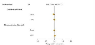 Figure-3 (Figure 3)